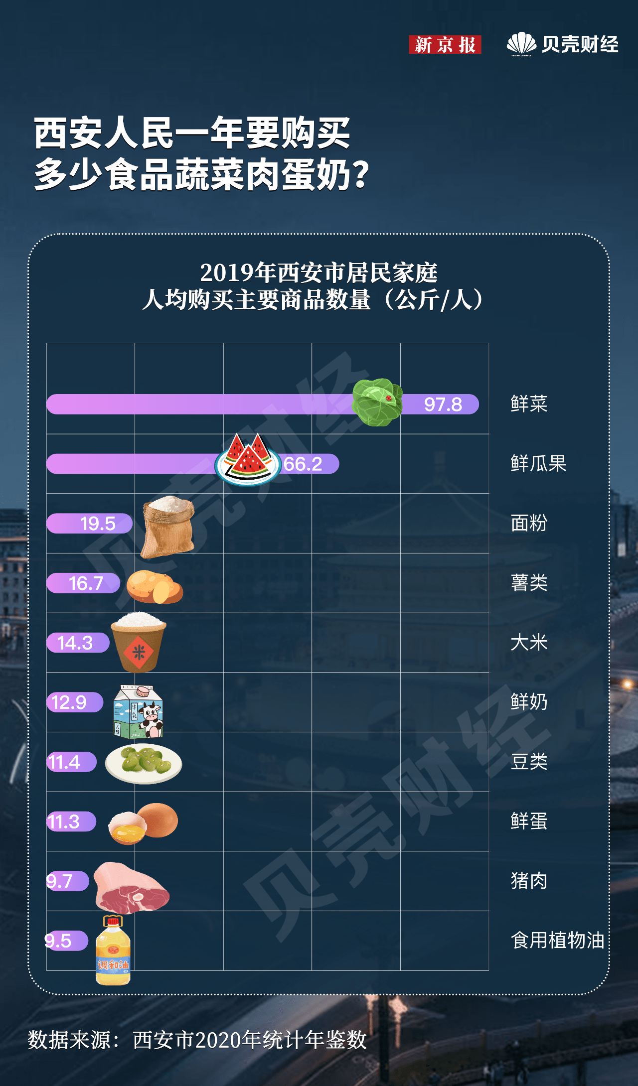 数据|解码城市|疫情下的西安，有多重要？