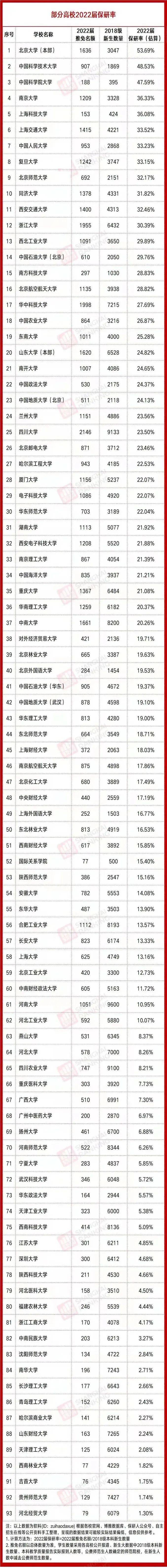 考还|从高一到高三，上985要付出哪些努力？