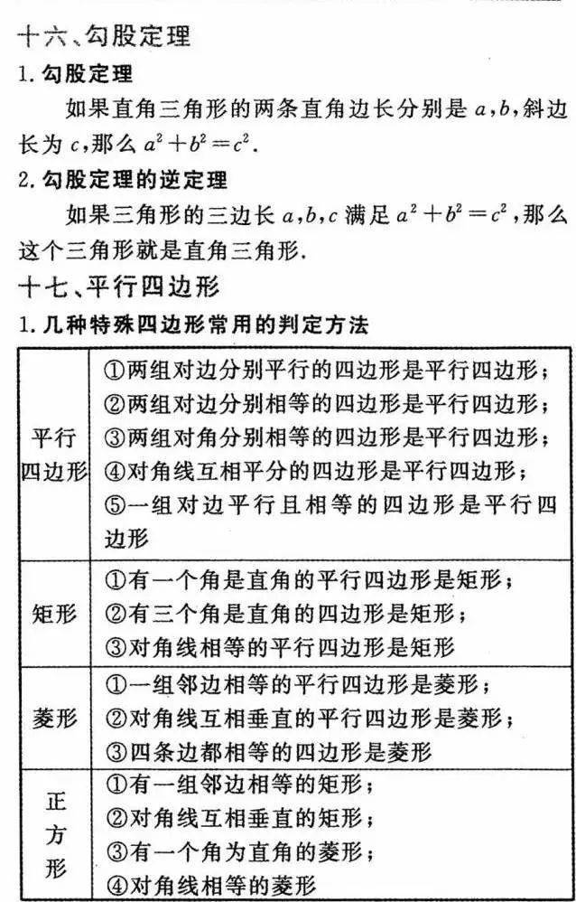 声明|中考数学公式+定理汇总，期末必考！