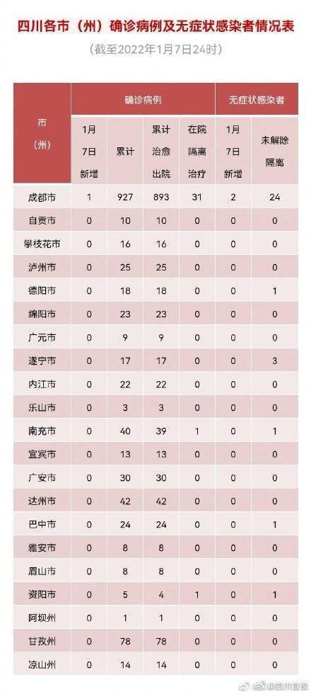 全省|四川昨日新增境外输入＂1+2＂