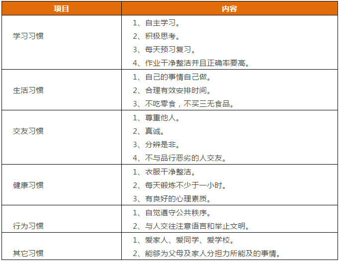 成绩|先抓习惯，再谈成绩 | 1-9年级“好习惯”一览表