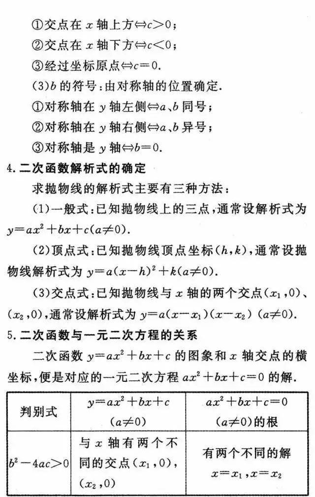 初三|初中数学三年公式+定理全汇总，初三必须掌握！