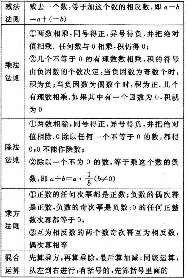 声明|中考数学公式+定理汇总，期末必考！