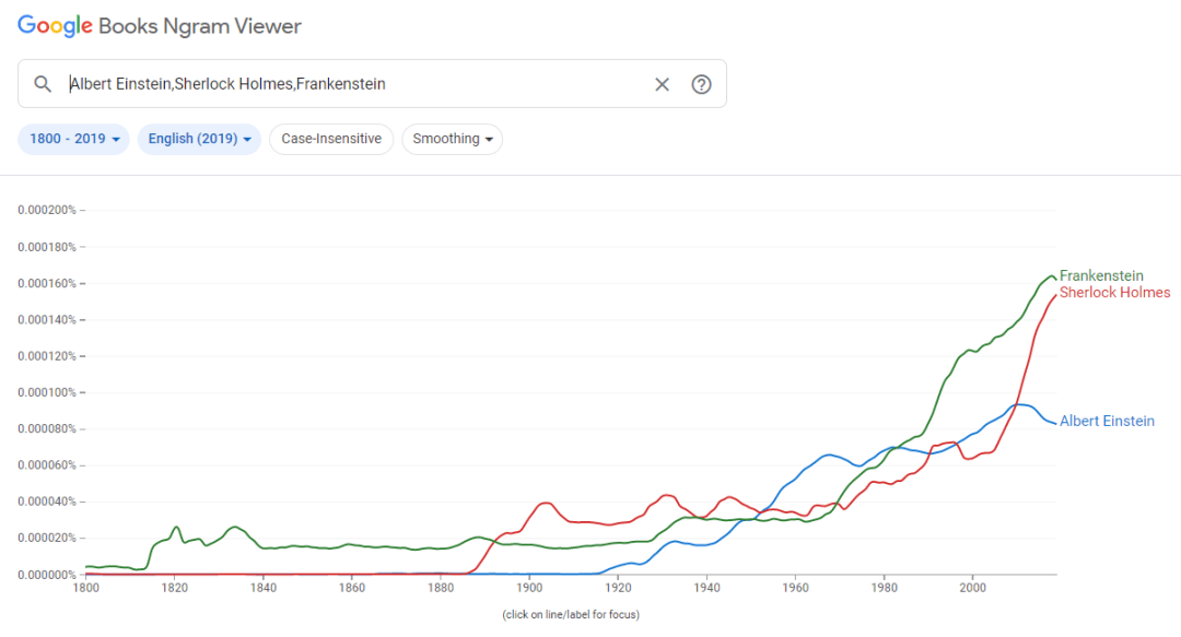 词频|18世纪就有GTA?词频统计器里的另一部“近现代史”