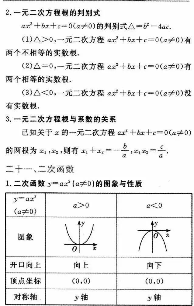 声明|中考数学公式+定理汇总，期末必考！