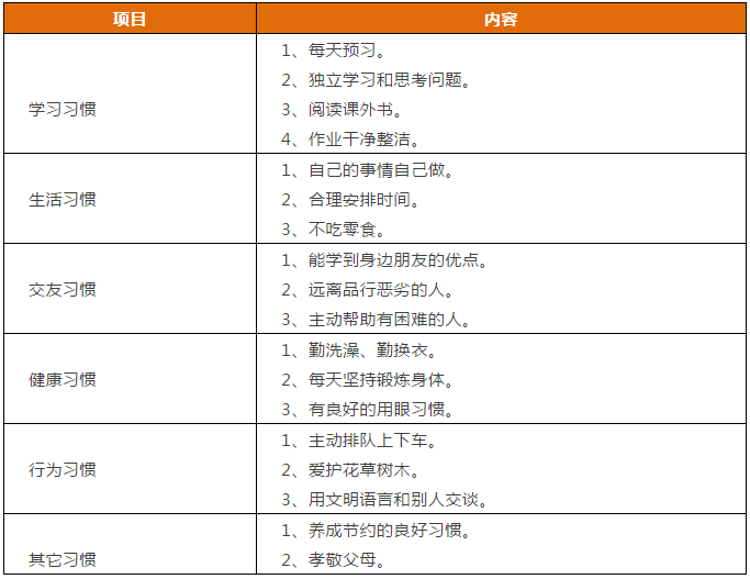 成绩|先抓习惯，再谈成绩 | 1-9年级“好习惯”一览表