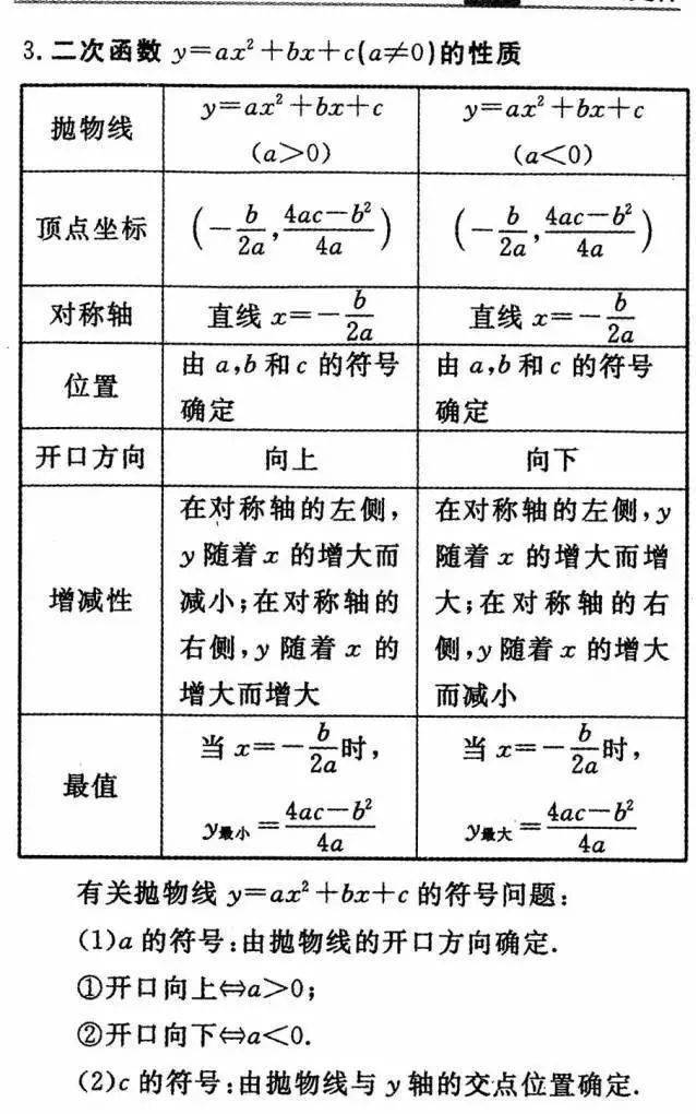 初三|初中数学三年公式+定理全汇总，初三必须掌握！