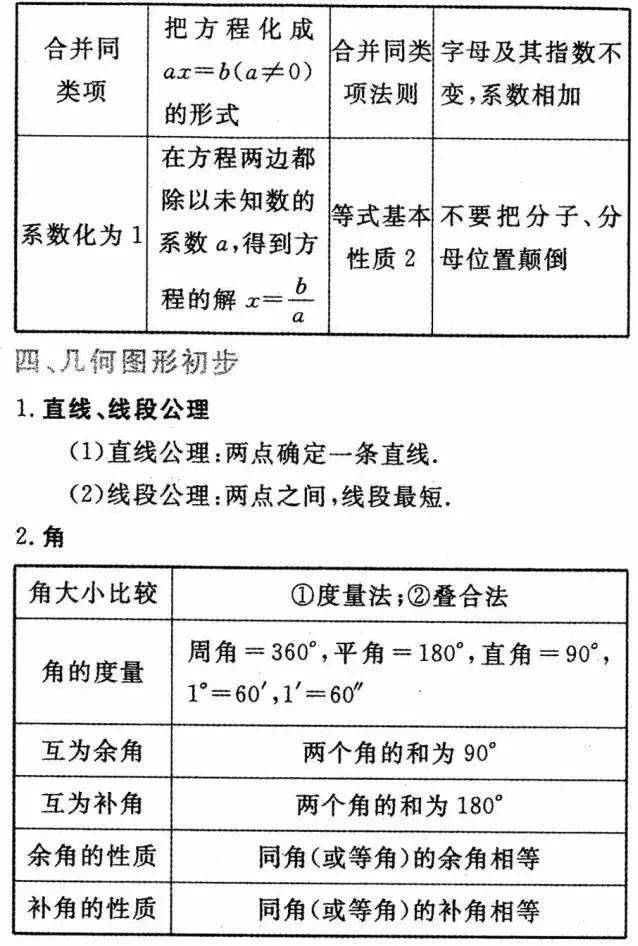 初三|初中数学三年公式+定理全汇总，初三必须掌握！