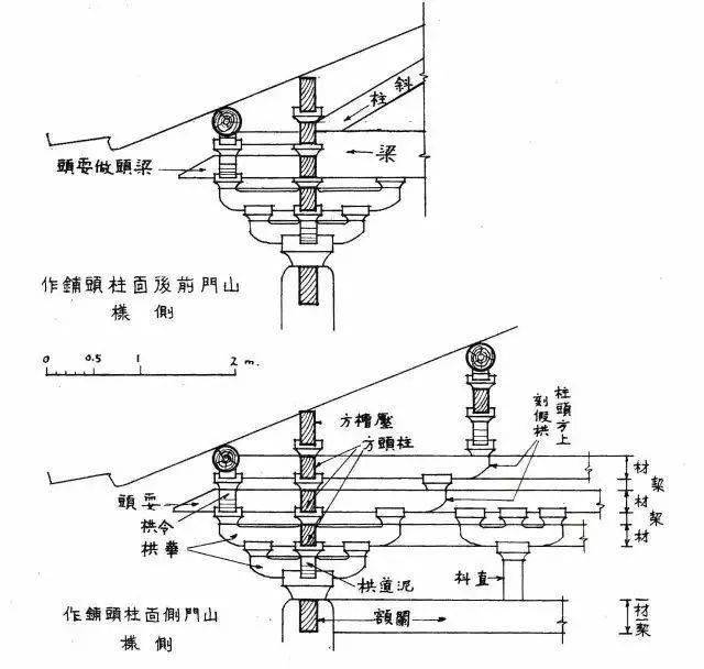 梁思成蓟县独乐寺观音阁山门考