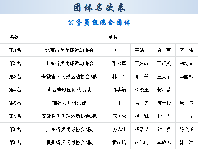 昕雯|“昕雯联播”挑战“业余球王”，刘国梁为团体冠军颁奖