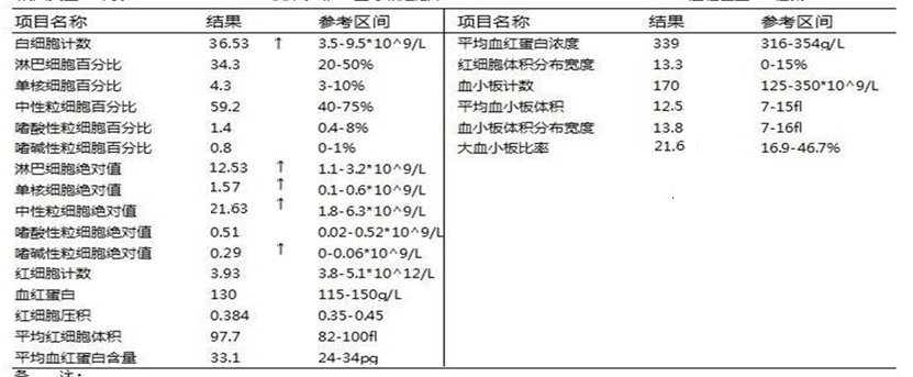 血钾危急值图片