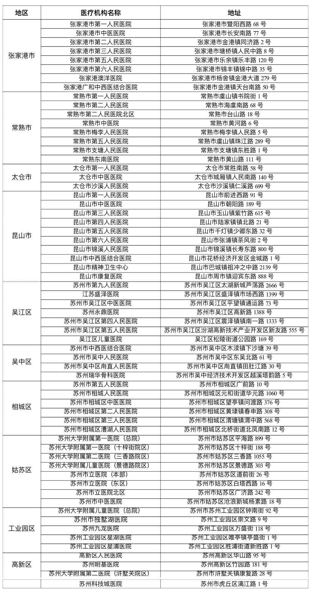 检测|苏州市疫情防控2022年第1号通告