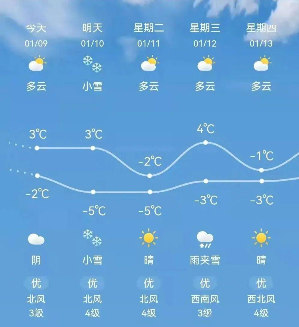 威海降雪量图片