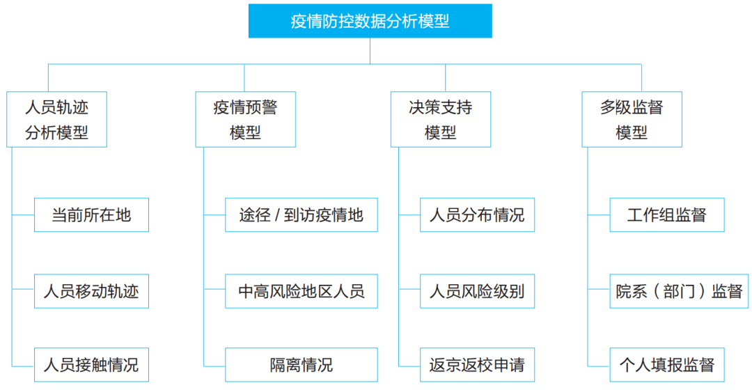 市内疫情防控圈层图图片