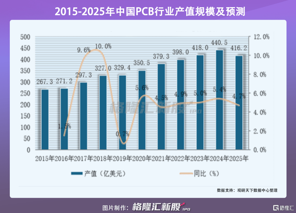 设计公司收入增长 2cf9cc7befc64f51af2de2105ec24e17.png
