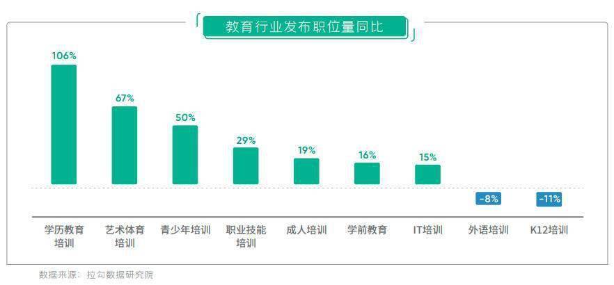 天博电竞APP封面有数｜调查称互联网行业平均薪资增长13% 运营类平均涨幅超过程(图2)