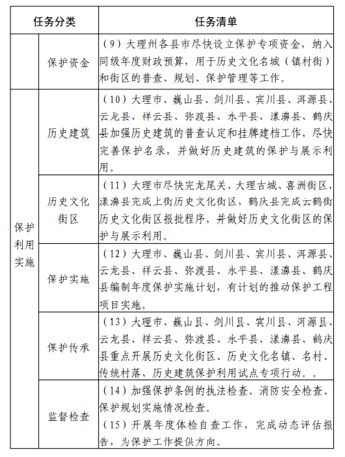 历史|【权威发布】云南发布重要规划，大理将成为文旅发展核心和枢纽！