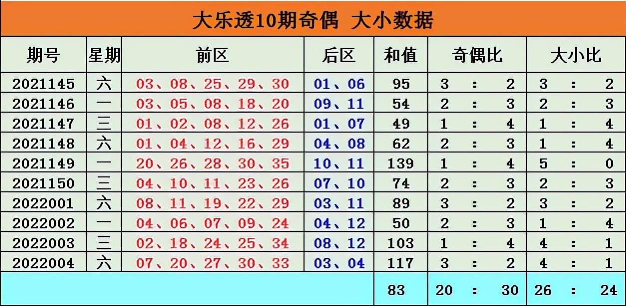 李博大乐透近期预测2中一等奖揽1143万本期精准分析带你上岸