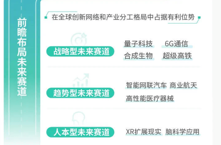 十四五规划新的经济增长点有哪些 3ea31f7a04ab44cd815d9708ef2d7ecb.png