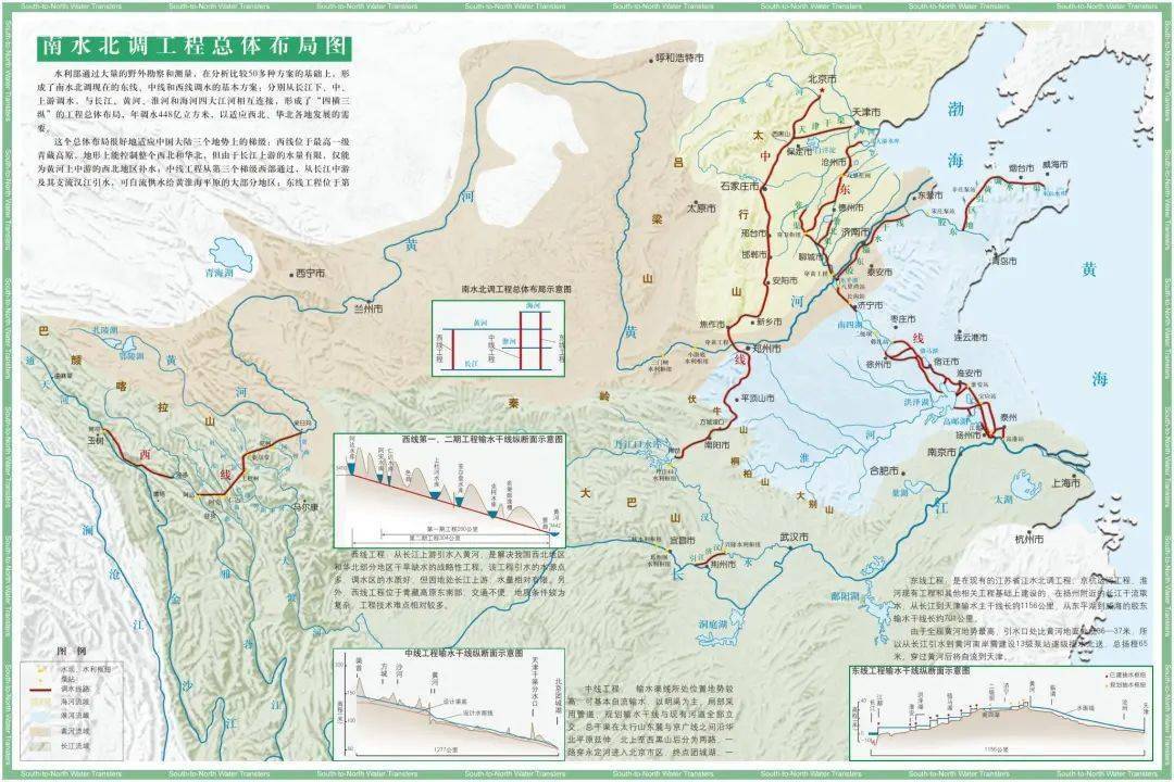 為什麼說北方之水南方來