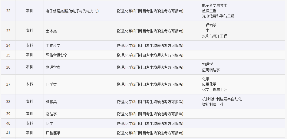 高一如何选科山东省 67d3b6c54f6f466f97f685fbbad34fe8.png