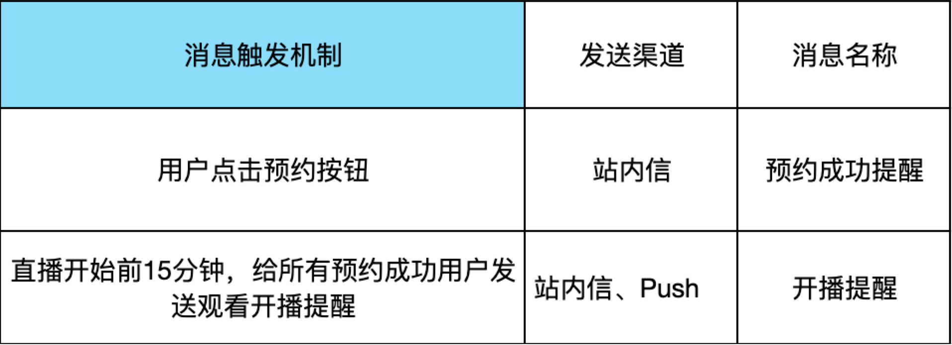 短消息业务_短消息配置（国内
