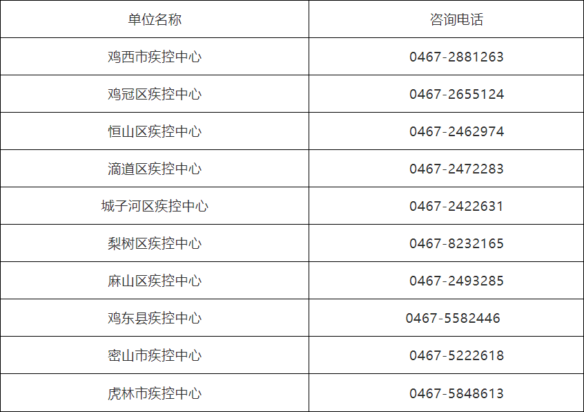 疫情|注意！黑龙江省多地发布疫情风险提示！