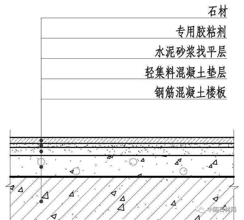 石材地面装饰构造大全绝对干货收藏起来学习