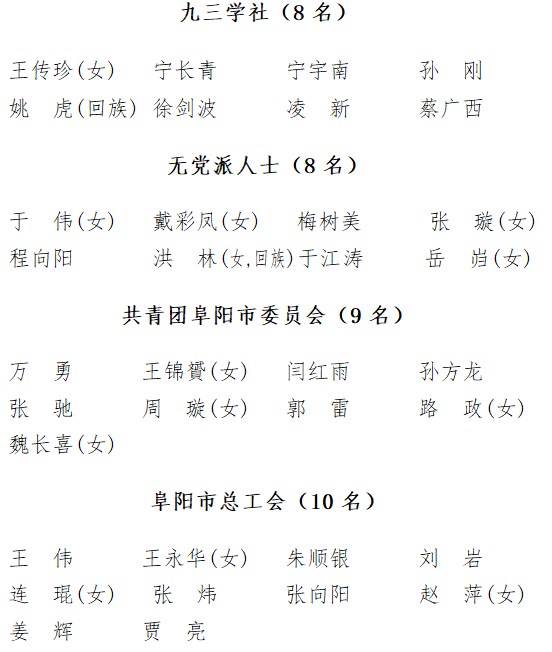 460名政协第六届阜阳市委员会委员名单公布