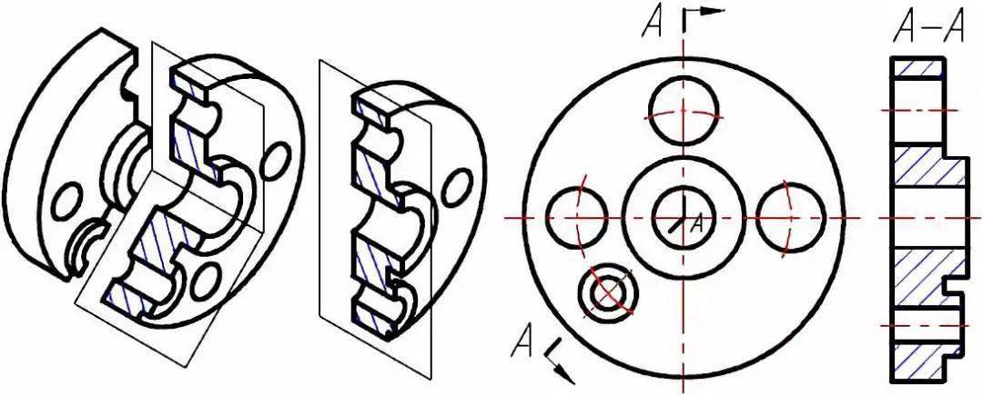 機械製圖中剖視圖的種類及畫法彙總值得收藏