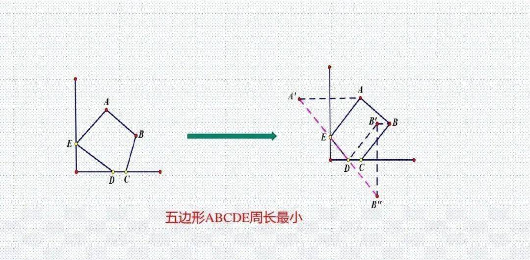 模型|初中数学 分年级23个压轴题解题模型分享！期末冲刺115+必备！