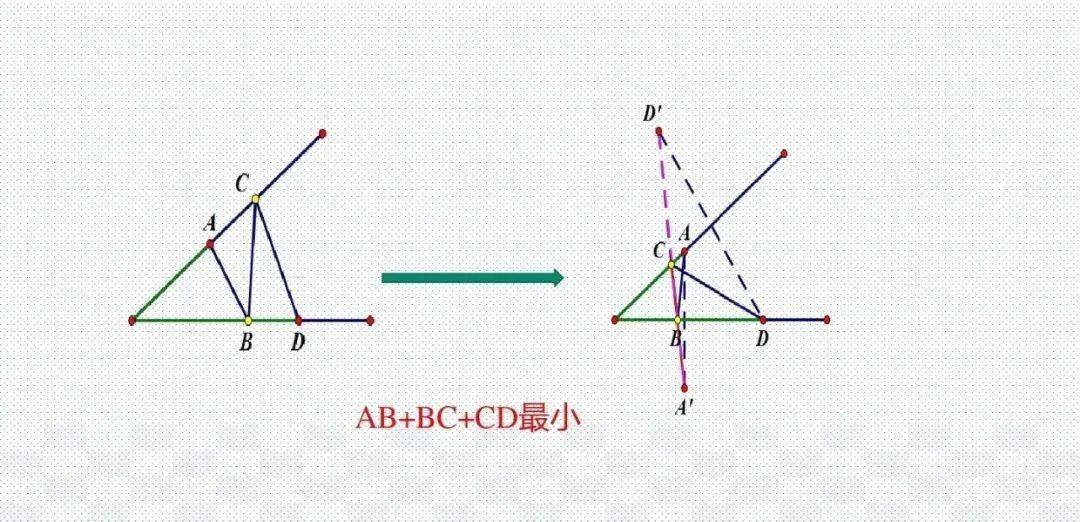 模型|初中数学 分年级23个压轴题解题模型分享！期末冲刺115+必备！