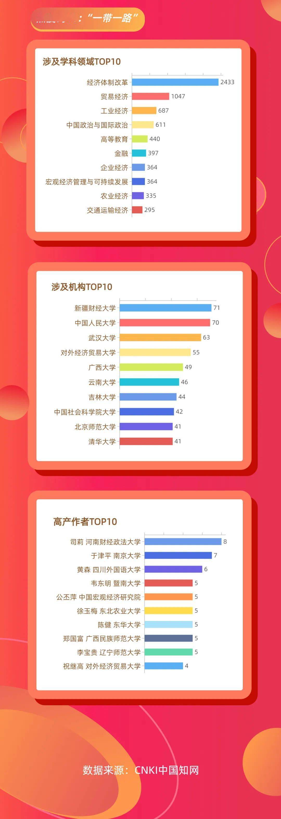 2021年全网热搜词top10