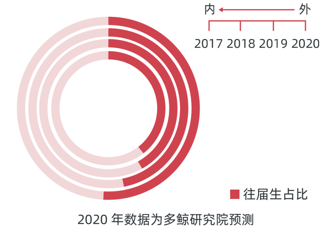 天博电竞APP2022中国职业教育行业报告（二）(图28)