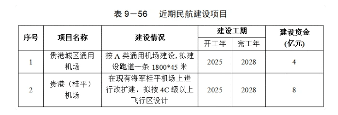 广西桂平机场扩建工程图片