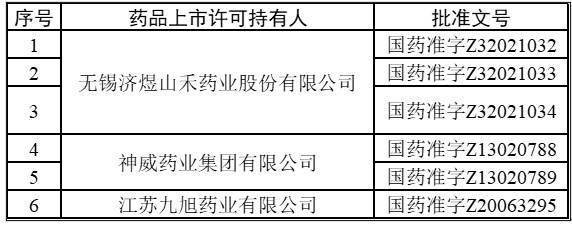 产品|国家药监局：即日起停止莲必治注射液生产、销售、使用