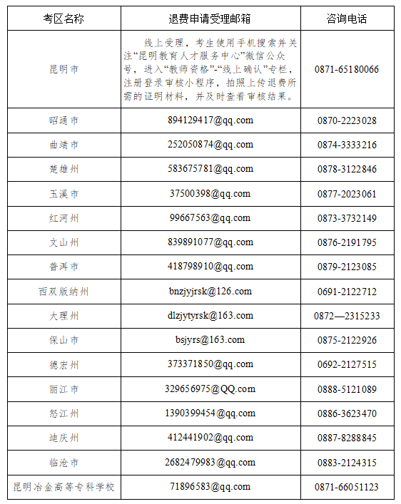 疫情|【最新消息】1月13日前，大理教师资格证报名考生可申请退费！