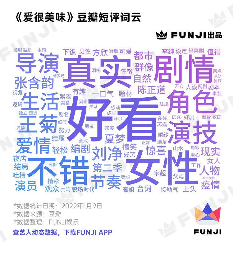 评分|FUNJI2021影视综黑马盘点：剧集篇