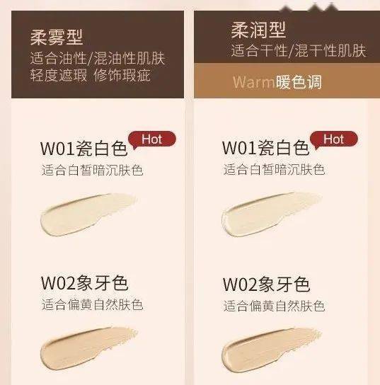 因为我怒了！69元国货粉底液，高清相机都拿它没辙，不准给我停产！！
