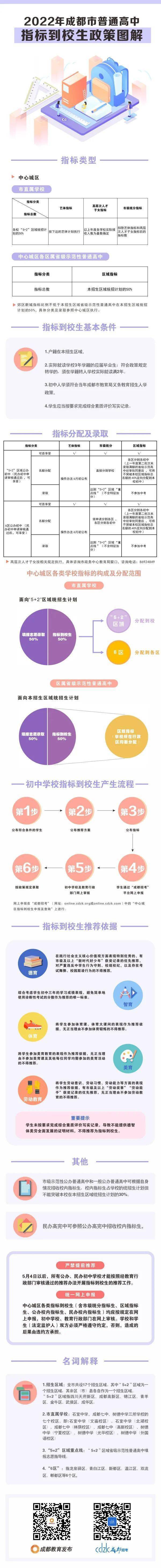 招生|成都市普通高中指标到校生政策发布，五个方面要留意！