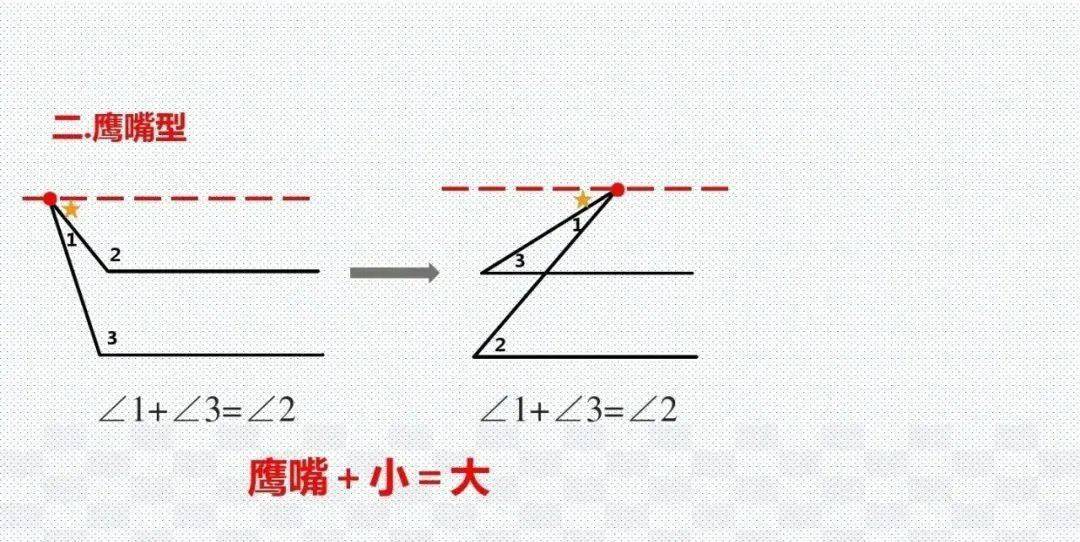 模型|初中数学 分年级23个压轴题解题模型分享！期末冲刺115+必备！