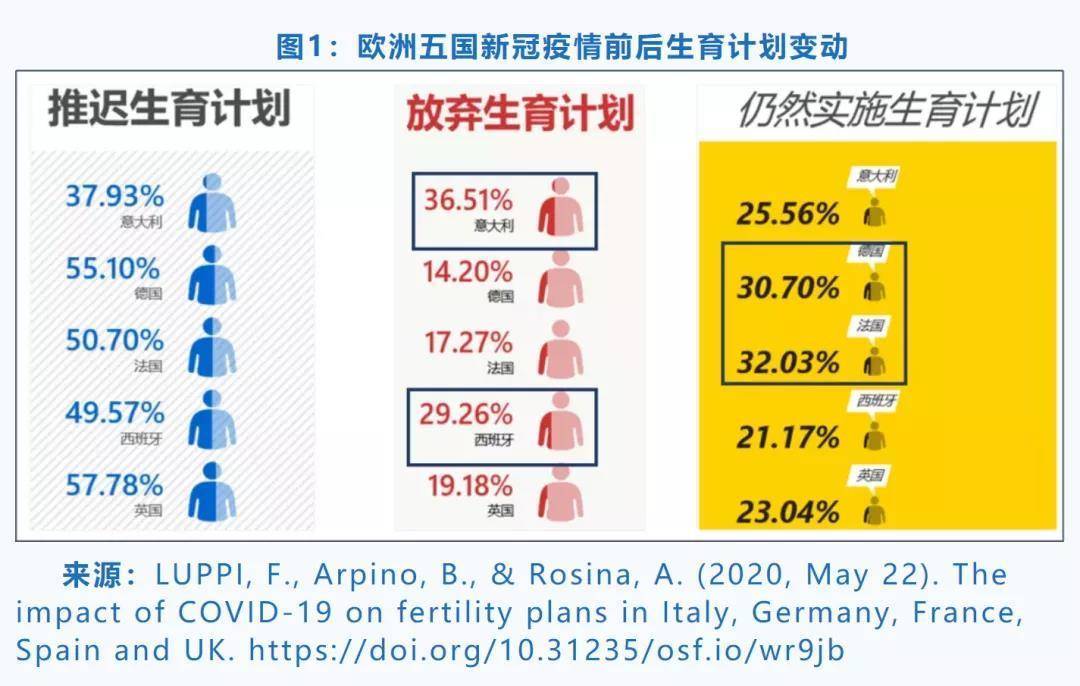 疫情初期想象的嬰兒潮破滅全球生育率大跌最大安全套生產商轉產橡膠