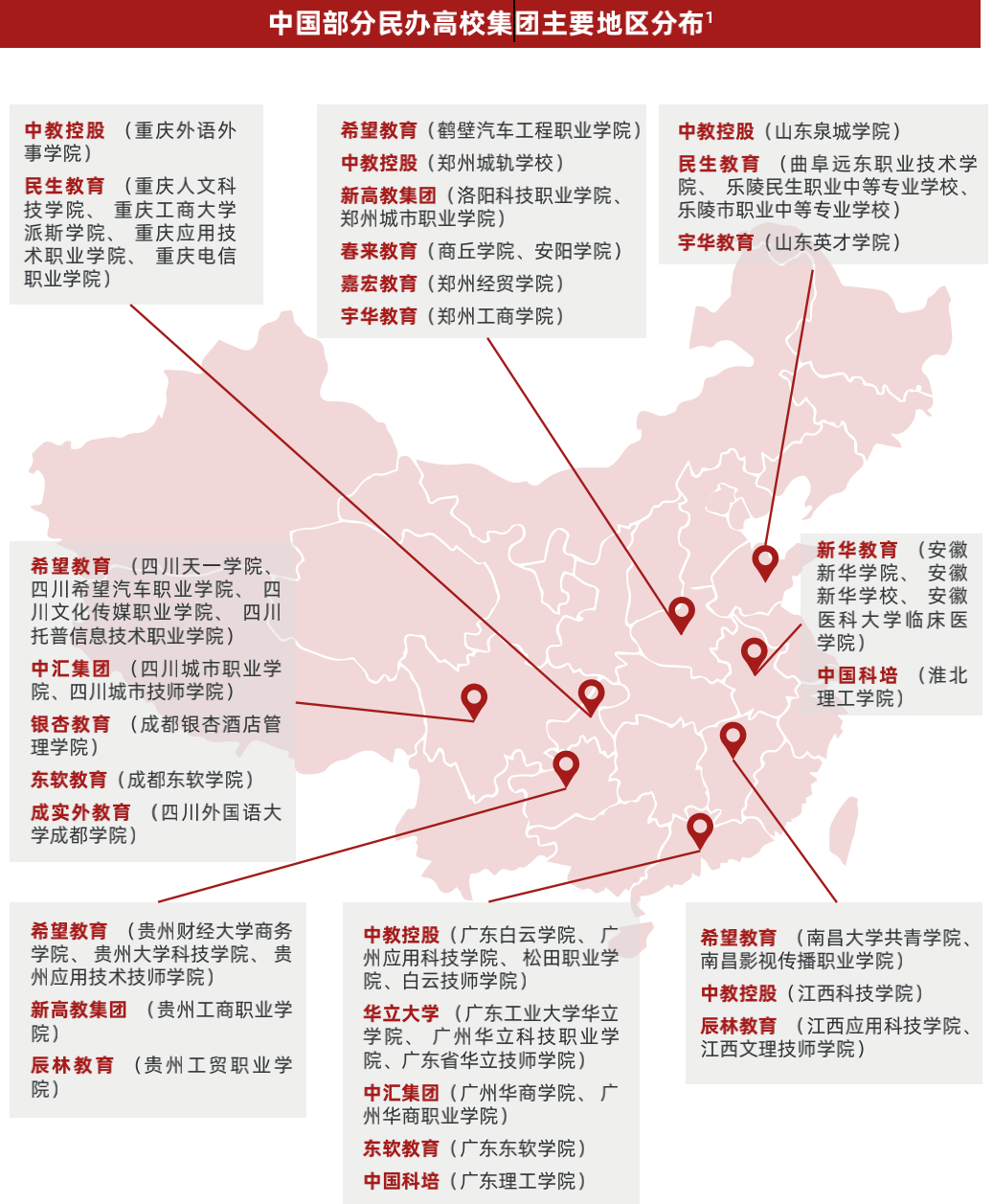 天博电竞APP2022中国职业教育行业报告（二）(图5)