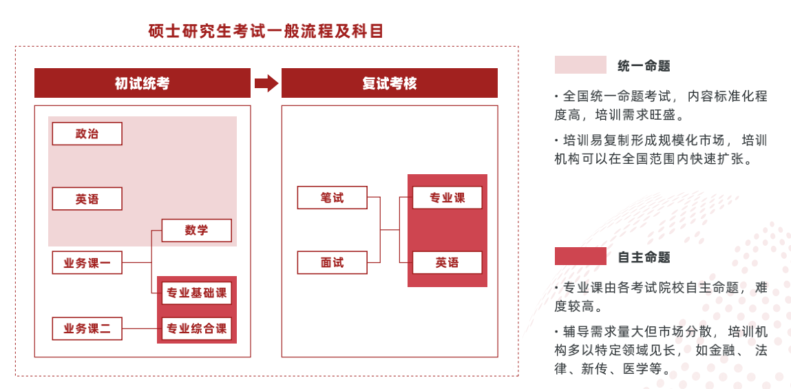 天博电竞APP2022中国职业教育行业报告（二）(图22)