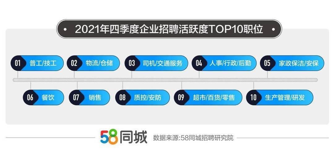 BOB全站封面有数丨2021年四季度成渝地区招聘需求旺盛居家清洁市场需求迎来小高(图1)