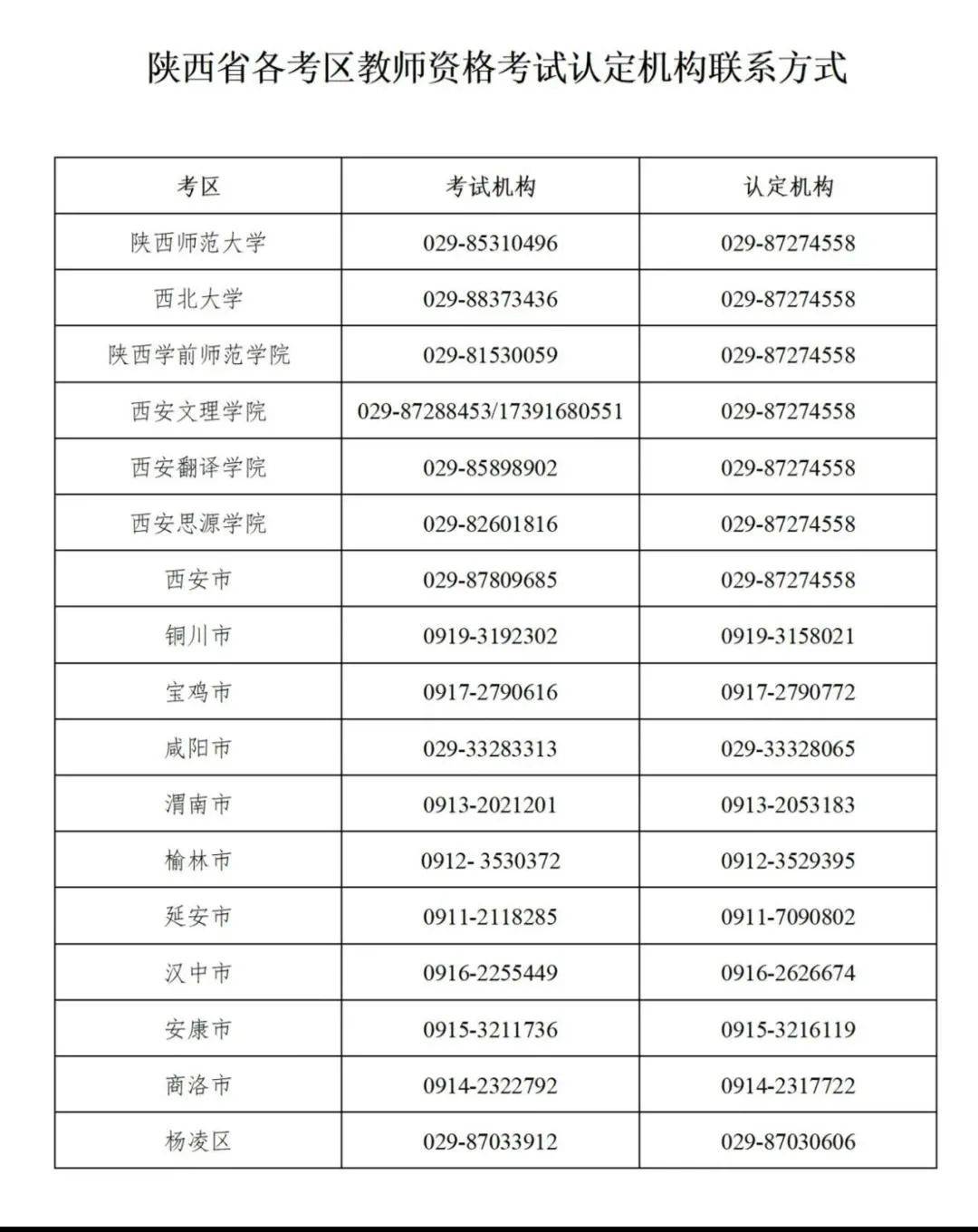 考生|2022年上半年陕西省中小学教师资格考试1月14日起网上报名