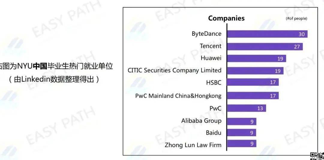 就业|《爱情神话》中的马伊琍：如果考上NYU，人生轨迹会变吗？