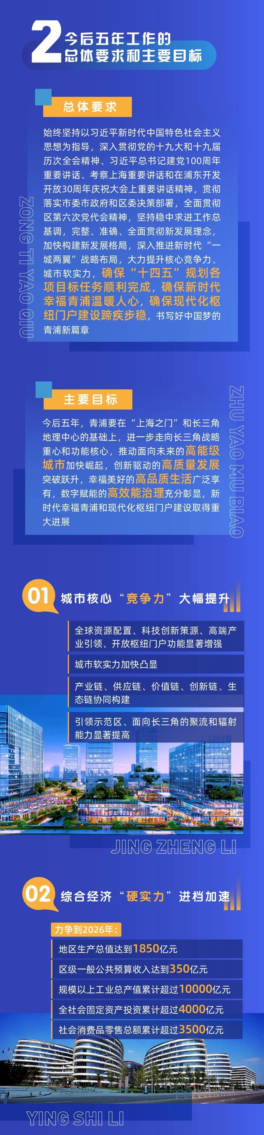 工作|图解来啦~2022年青浦区政府工作报告，你关心的在这里