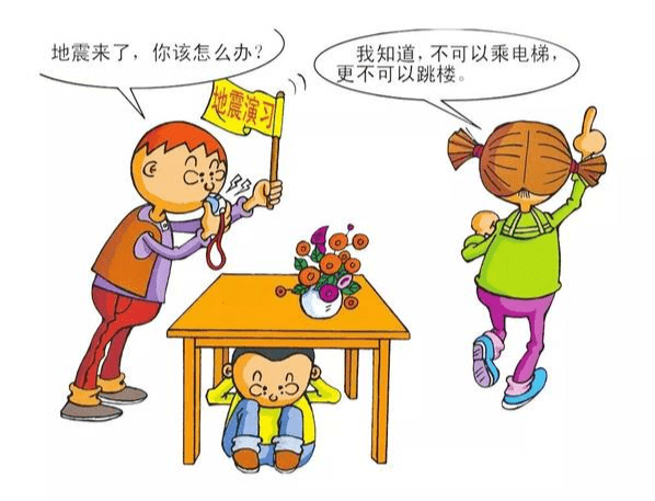 经常进行正确的家庭地震应急避险演练,能够增强防震减灾意识,掌握