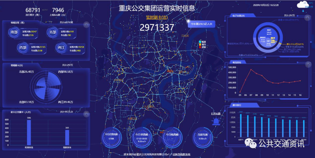 疫情期间,企业在短时间内自主研发了实时大数据平台
